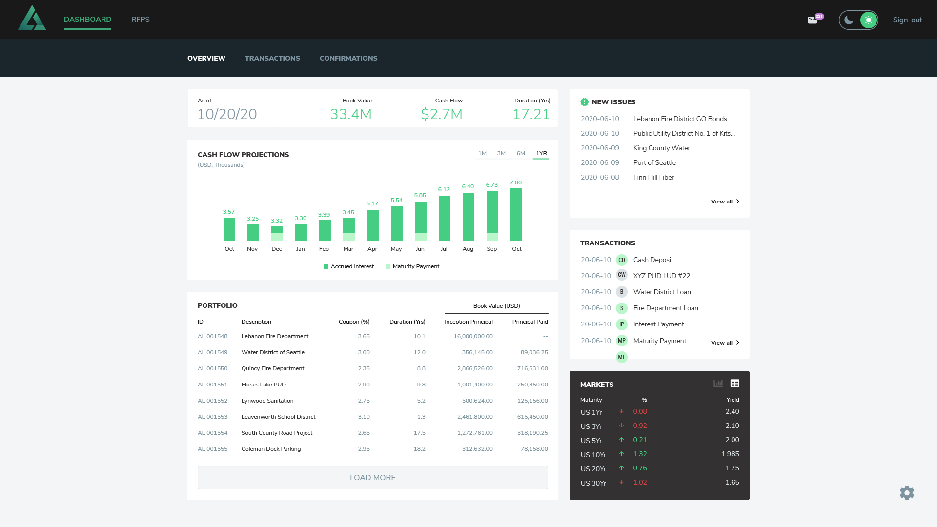 Alpha Ledger Dashboard screen