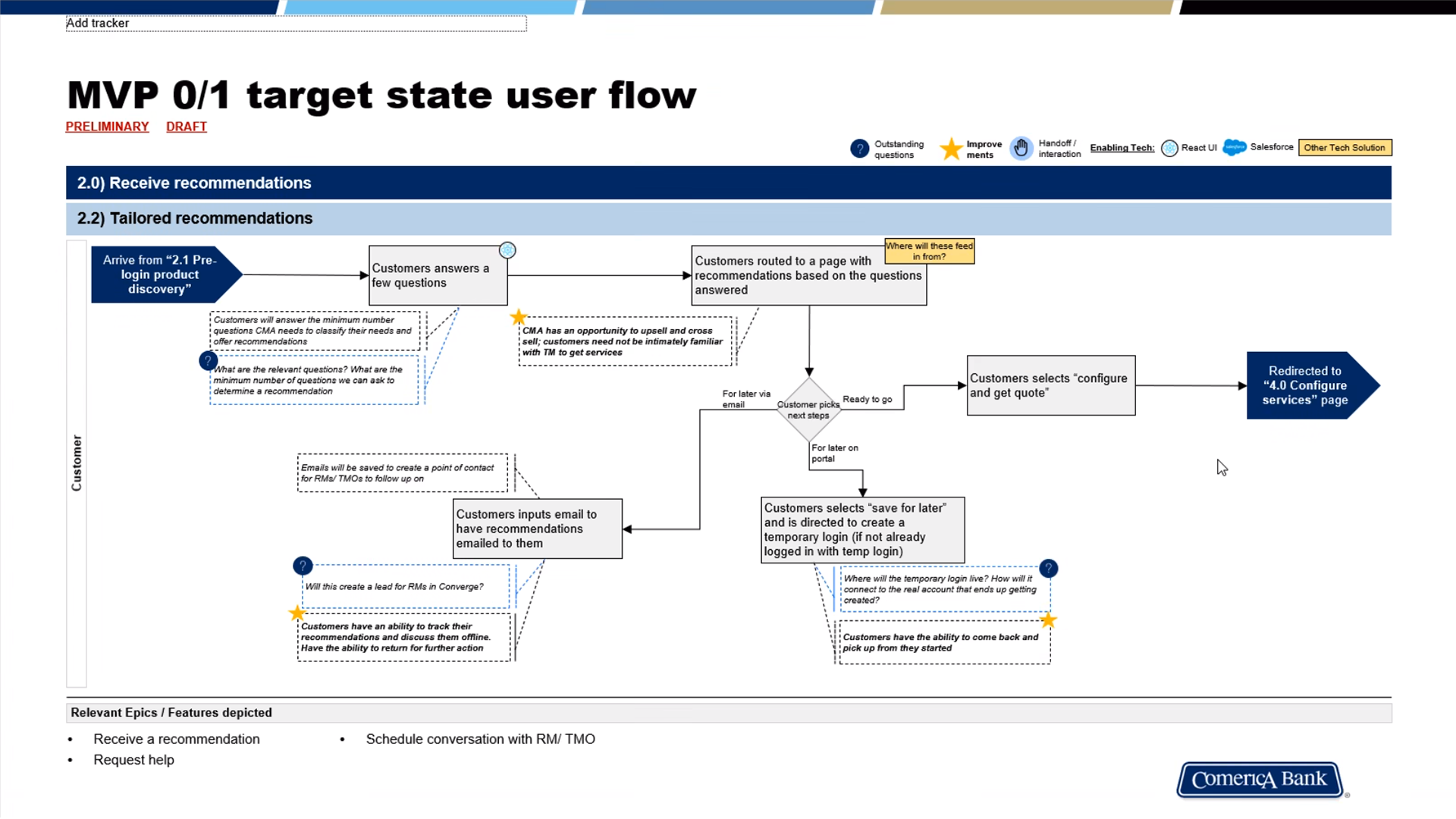 Comerica Bank Target State User Journey