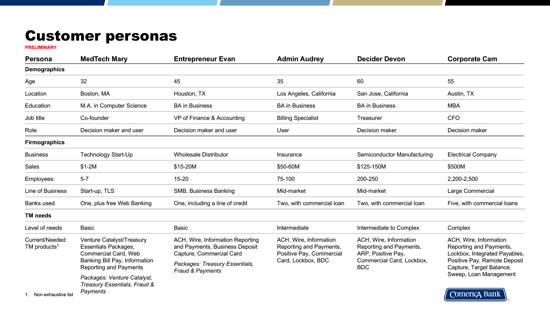 Comerica Bank list of user personas
